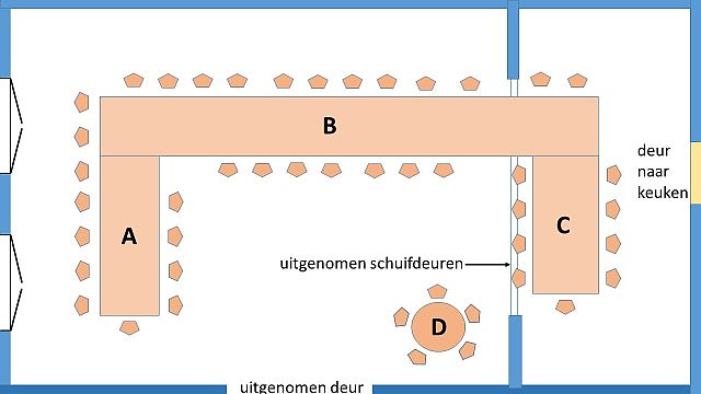 tafelopstelling