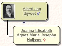 Bijvoet Huijsser