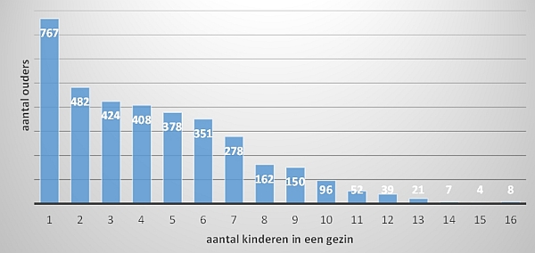 kinderenpergezin