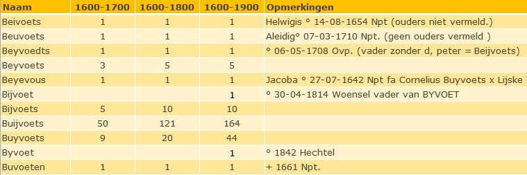 naamverschillen