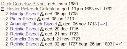 DCBijvoet