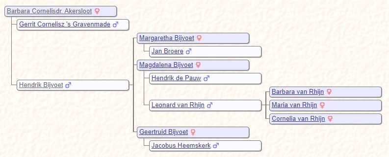 schema Barbara Hendrik