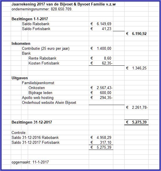 financieeloverzicht2017