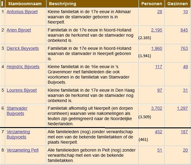 stamboomstatistiek2014